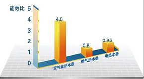北方采暖用煤改氣與煤改電哪個(gè)合適？