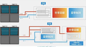 空氣能熱泵迎來北方使用旺季！??！