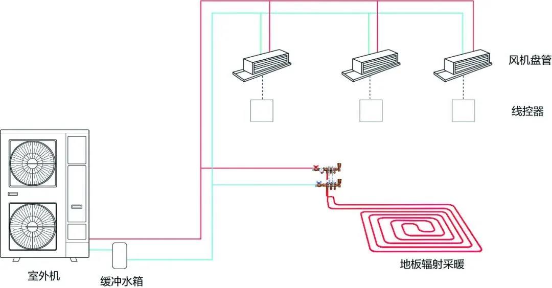 空氣能熱泵