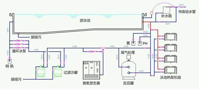 空氣源泳池?zé)岜脵C(jī)組