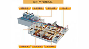 商用空氣源熱泵和家用的區(qū)別你了解嗎？