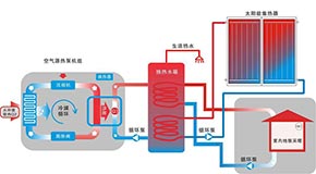 空氣能熱水器的最高溫度是多少？