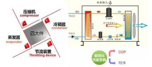 空氣能熱風機和空調哪個更節(jié)能，哪個更省錢？