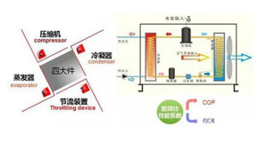 空氣能熱風(fēng)機(jī)和空調(diào)哪個(gè)更節(jié)能，哪個(gè)更省錢(qián)？