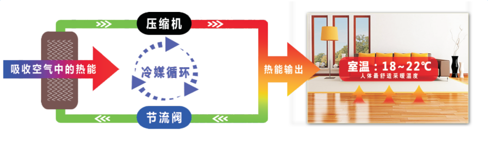業(yè)主裝修的難題：氟空調(diào)和水系統(tǒng)“地暖+空調(diào)”哪個更好？