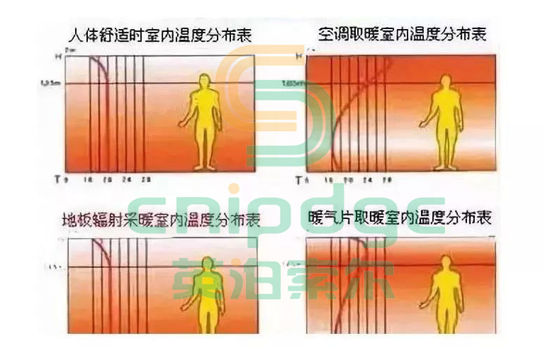 業(yè)主裝修的難題：氟空調(diào)和水系統(tǒng)“地暖+空調(diào)”哪個更好？